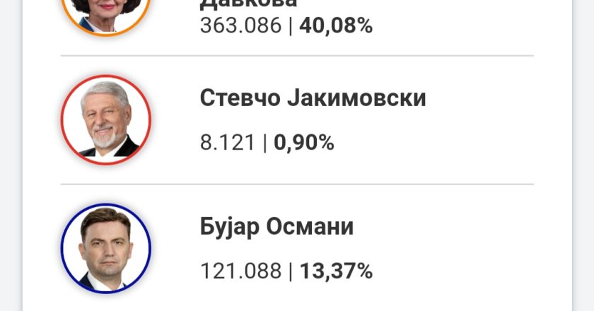 Дали ќе биде исполнет цензусот во вториот круг ?